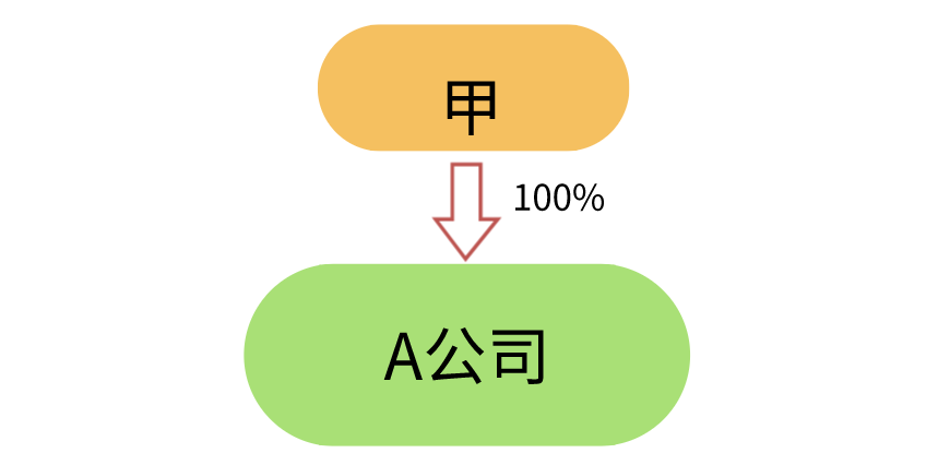 香港公司注冊(cè)